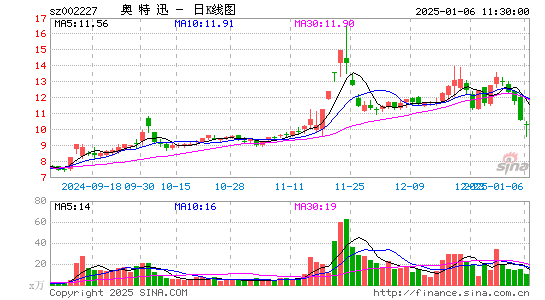 奥特迅