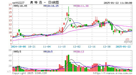 奥特迅