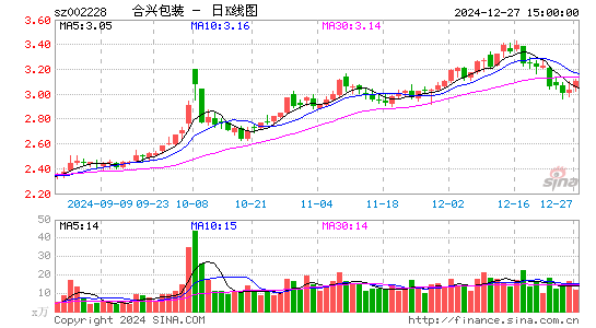 合兴包装