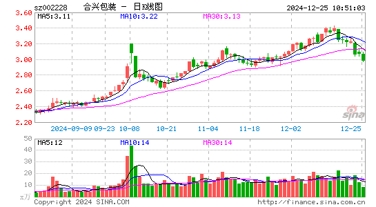 合兴包装