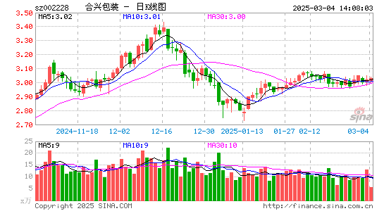 合兴包装