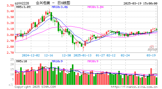 合兴包装