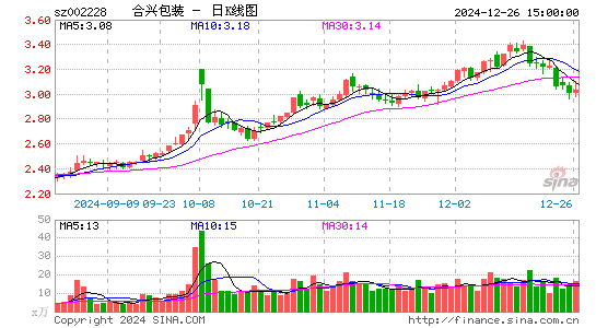 合兴包装