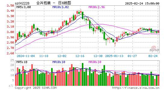 合兴包装