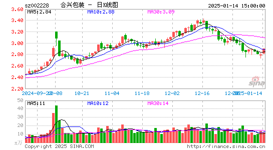 合兴包装