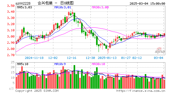 合兴包装