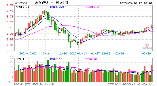 合兴包装