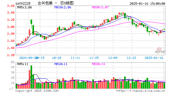 合兴包装