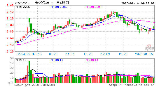 合兴包装