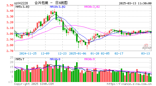 合兴包装