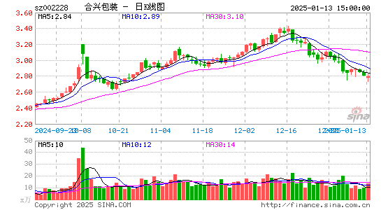 合兴包装