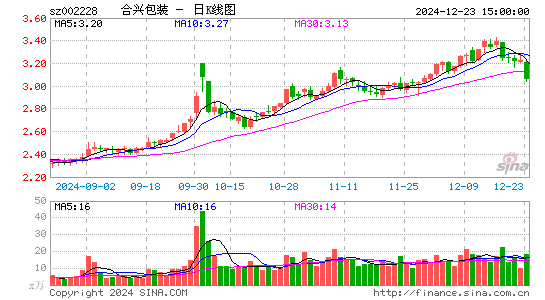 合兴包装