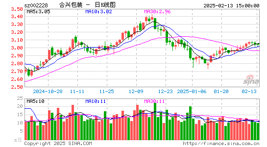 合兴包装