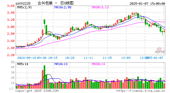 合兴包装