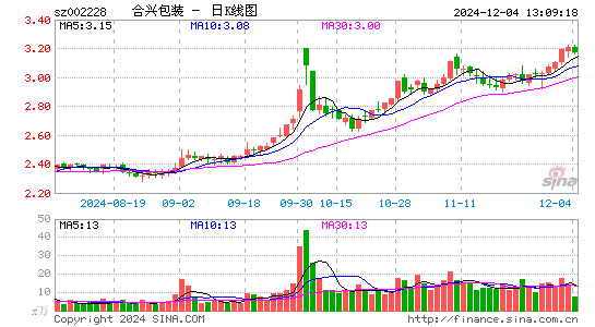 合兴包装