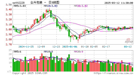 合兴包装