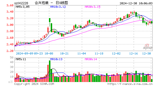 合兴包装