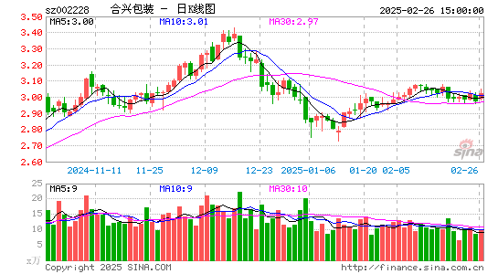 合兴包装