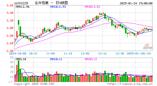 合兴包装