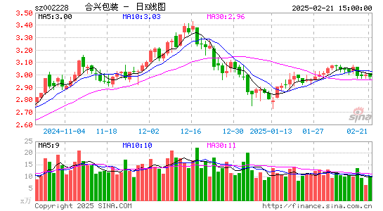 合兴包装