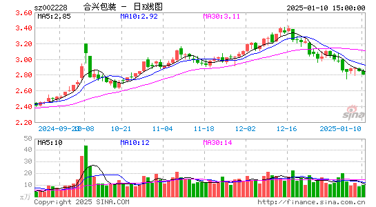 合兴包装