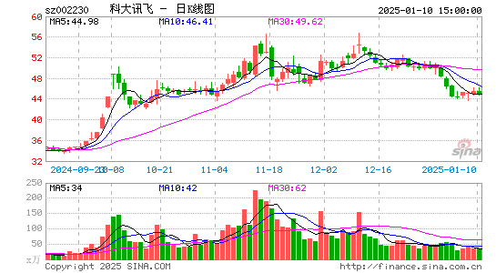 科大讯飞