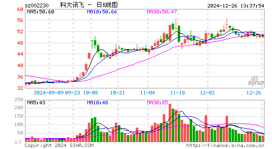 科大讯飞