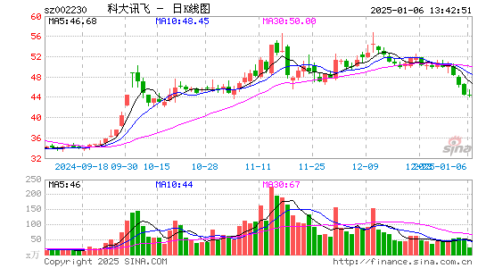 科大讯飞