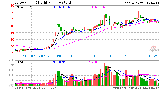 科大讯飞