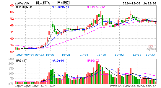 科大讯飞