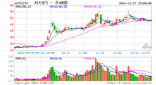 科大讯飞