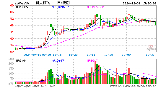 科大讯飞