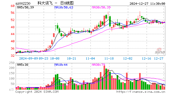 科大讯飞