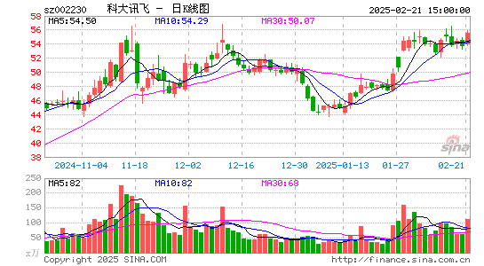 科大讯飞