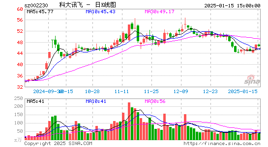 科大讯飞