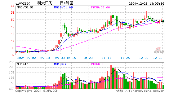 科大讯飞