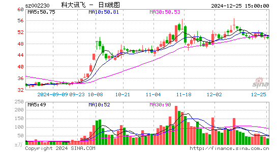 科大讯飞