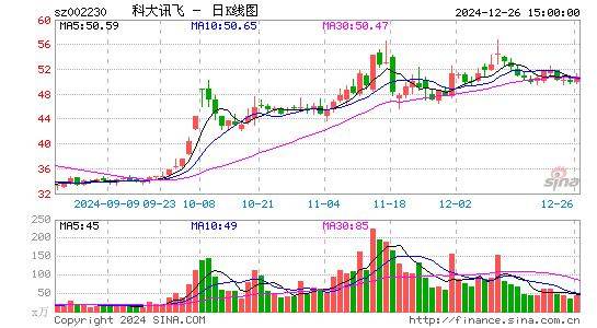 科大讯飞