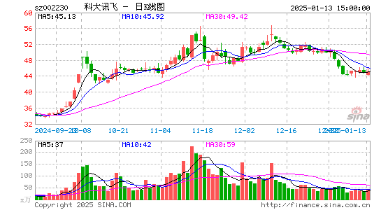 科大讯飞