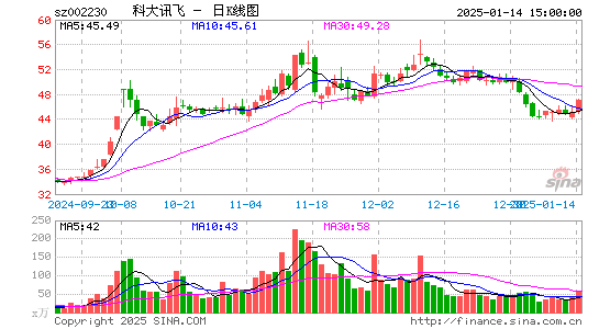 科大讯飞