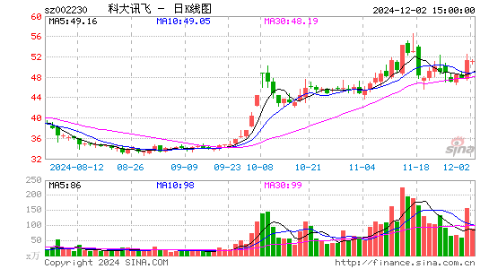 科大讯飞