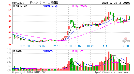 科大讯飞