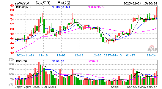 科大讯飞