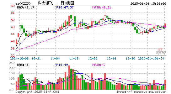 科大讯飞