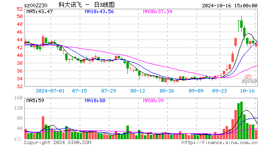 科大讯飞