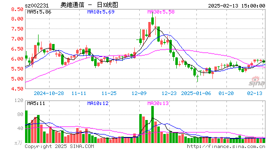 奥维通信