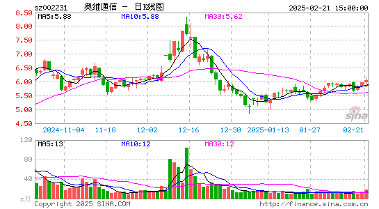 奥维通信