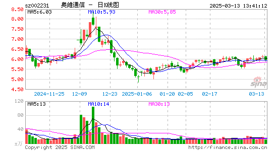 奥维通信