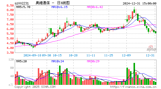 奥维通信