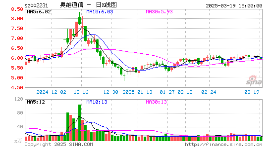 奥维通信